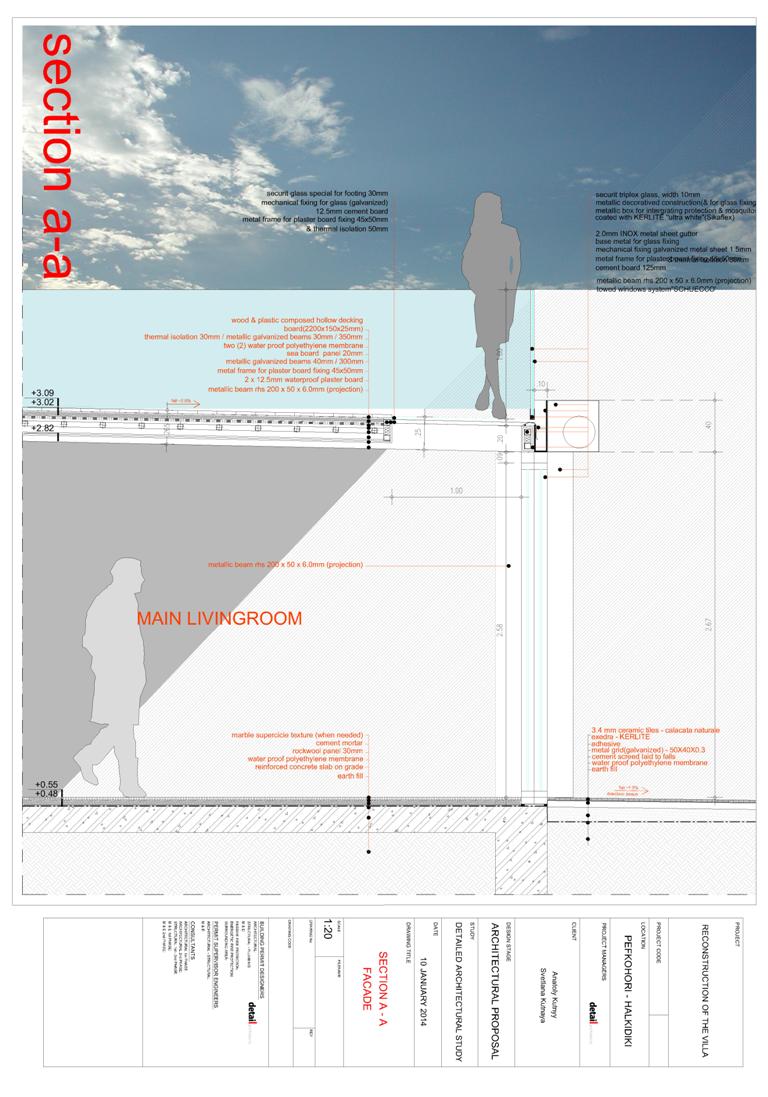 Detail Architects